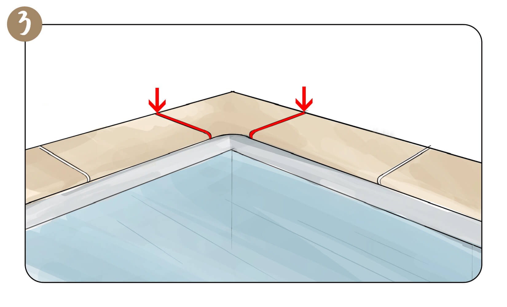 Joint de fractionnement pièce d'angle margelles de piscine