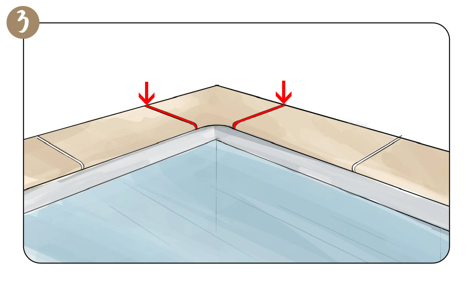 Joint de fractionnement pièce d'angle margelles de piscine Joint de fractionnement pièce d'angle margelles de piscine
