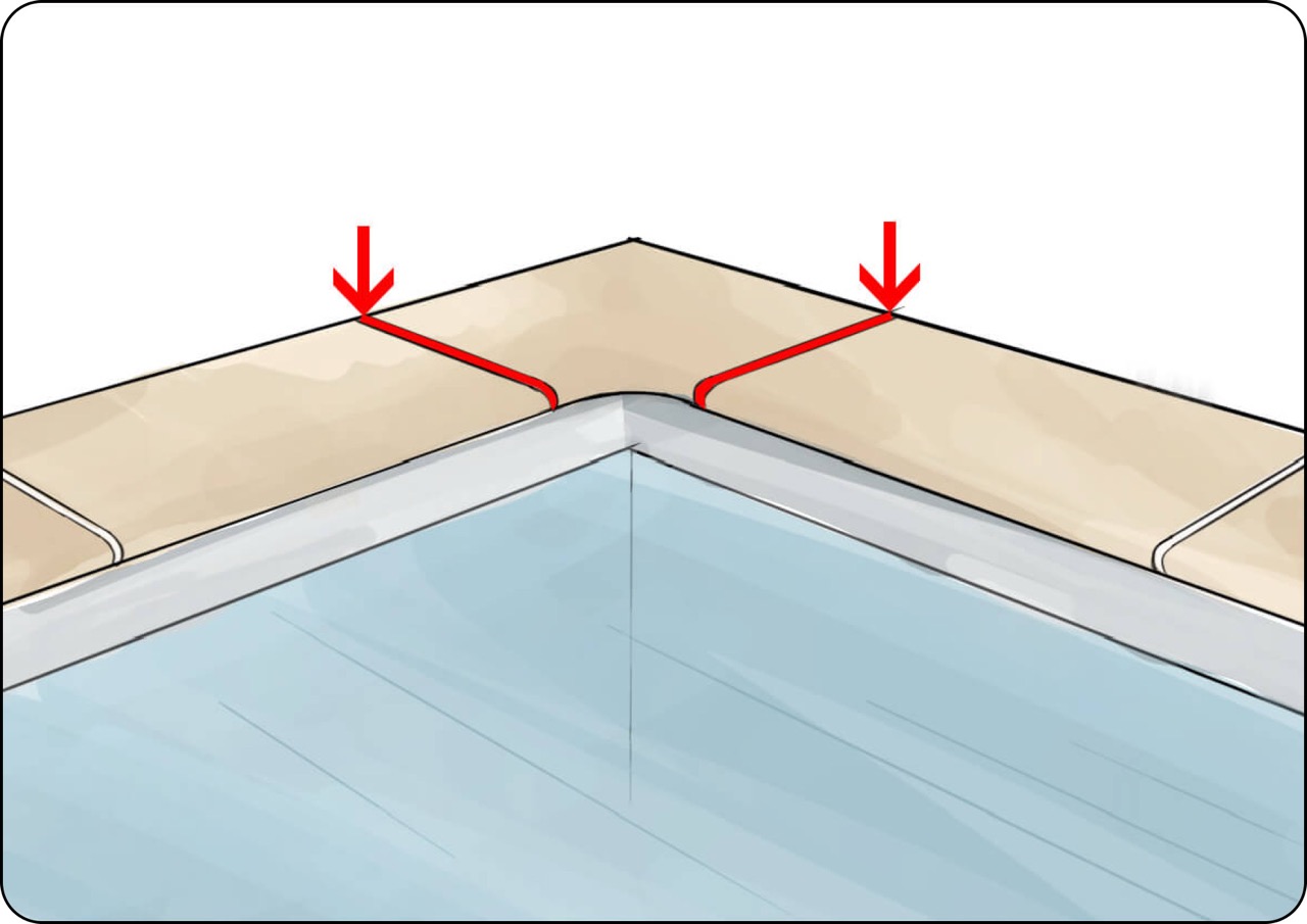 Joint de fractionnement pi&egrave;ce d'angle margelles de piscine